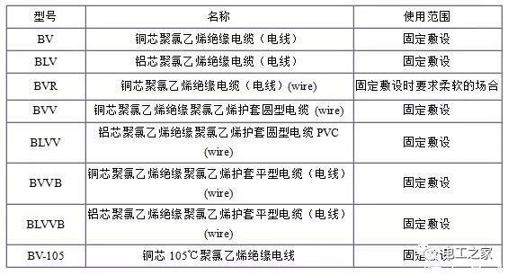 BV、BLV、BVR、BVVB、BVV電纜規(guī)格表